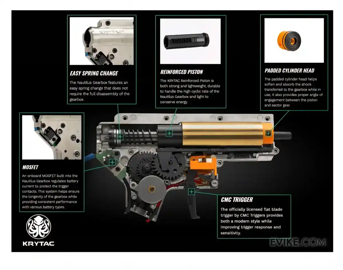 Krytac x Laylax Special Edition Trident MKII SDP 2.0